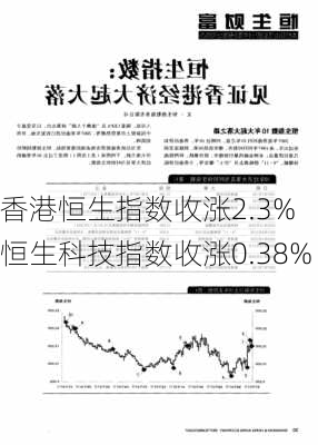 香港恒生指数收涨2.3% 恒生科技指数收涨0.38%