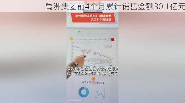 禹洲集团前4个月累计销售金额30.1亿元