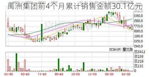 禹洲集团前4个月累计销售金额30.1亿元