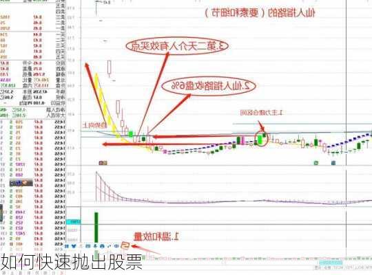 如何快速抛出股票