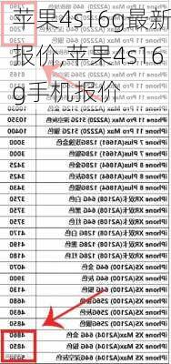 苹果4s16g最新报价,苹果4s16g手机报价