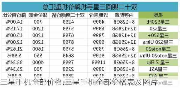 三星手机全部价格,三星手机全部价格表及图片