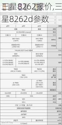 三星8262报价,三星8262d参数