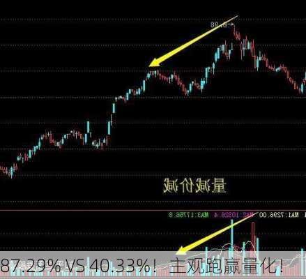 87.29% VS 40.33%！主观跑赢量化！