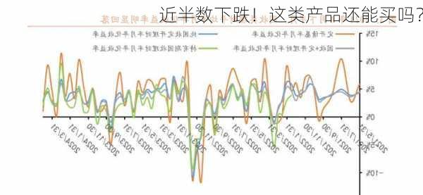 近半数下跌！这类产品还能买吗？