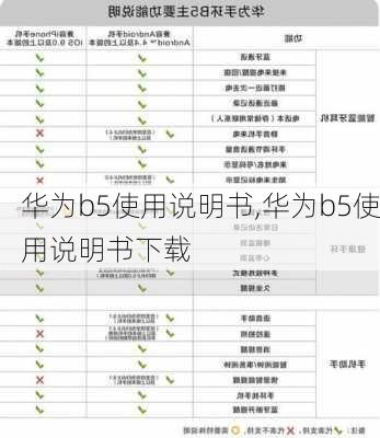 华为b5使用说明书,华为b5使用说明书下载