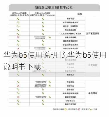 华为b5使用说明书,华为b5使用说明书下载