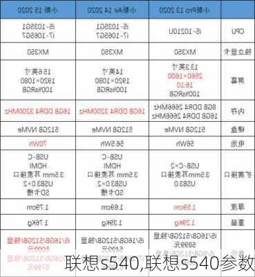 联想s540,联想s540参数