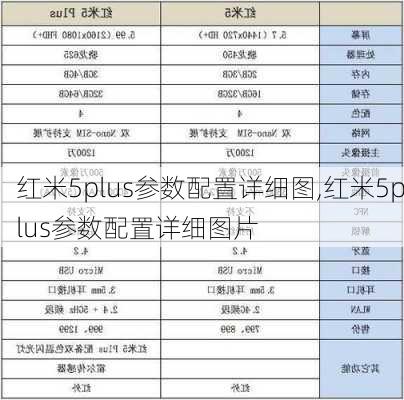 红米5plus参数配置详细图,红米5plus参数配置详细图片