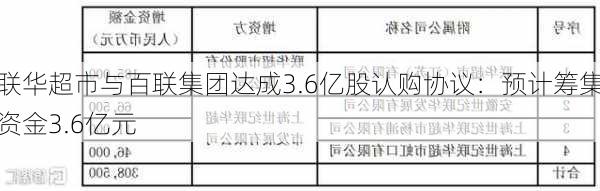 联华超市与百联集团达成3.6亿股认购协议：预计筹集资金3.6亿元