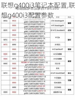 联想g400i3笔记本配置,联想g400i3配置参数