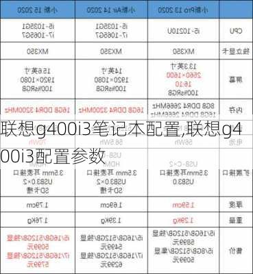 联想g400i3笔记本配置,联想g400i3配置参数