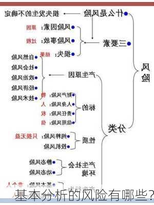 基本分析的风险有哪些？