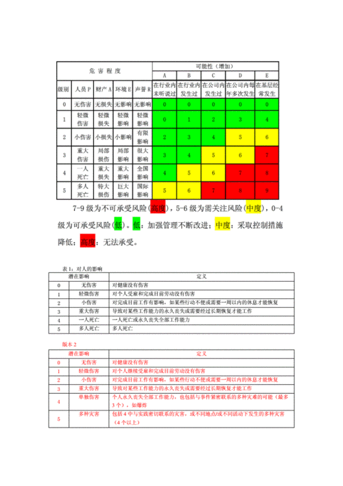 基本分析的风险有哪些？