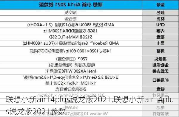 联想小新air14plus锐龙版2021,联想小新air14plus锐龙版2021参数