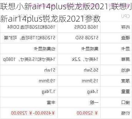 联想小新air14plus锐龙版2021,联想小新air14plus锐龙版2021参数