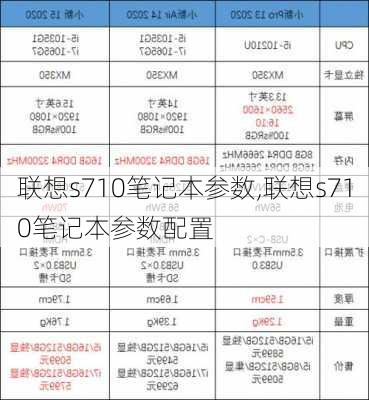 联想s710笔记本参数,联想s710笔记本参数配置