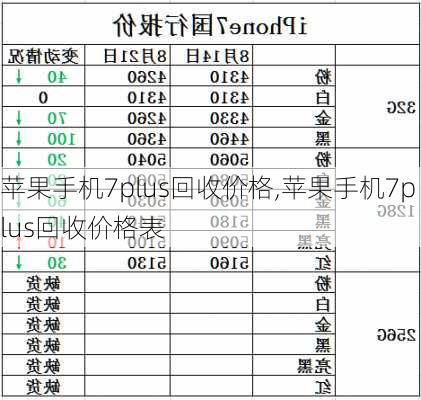 苹果手机7plus回收价格,苹果手机7plus回收价格表