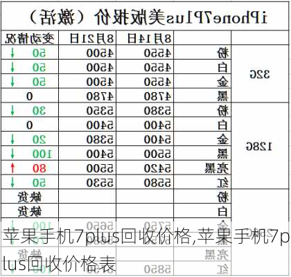 苹果手机7plus回收价格,苹果手机7plus回收价格表