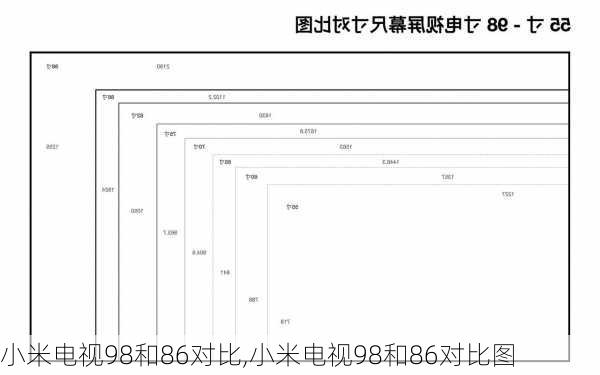 小米电视98和86对比,小米电视98和86对比图