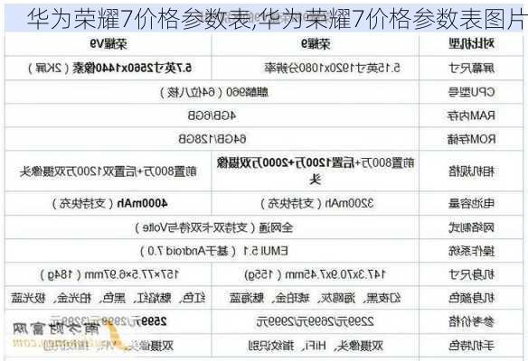 华为荣耀7价格参数表,华为荣耀7价格参数表图片