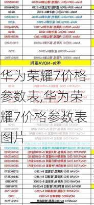 华为荣耀7价格参数表,华为荣耀7价格参数表图片