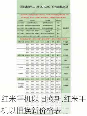 红米手机以旧换新,红米手机以旧换新价格表