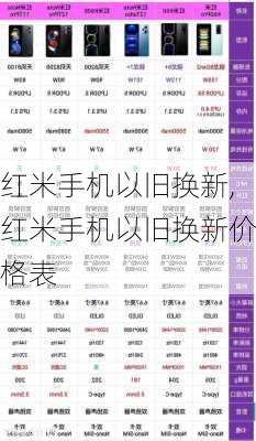 红米手机以旧换新,红米手机以旧换新价格表