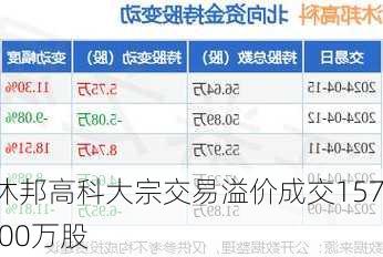 沐邦高科大宗交易溢价成交157.00万股