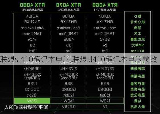 联想sl410笔记本电脑,联想sl410笔记本电脑参数