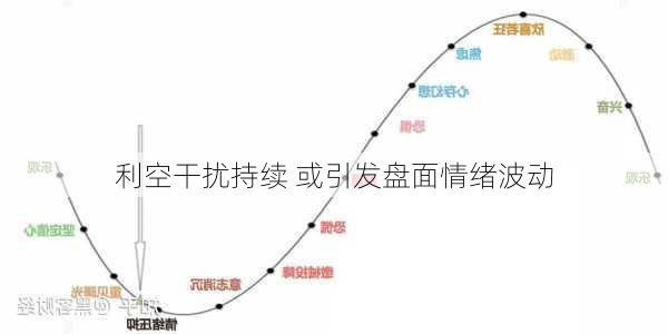 利空干扰持续 或引发盘面情绪波动