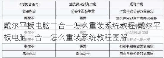 戴尔平板电脑二合一怎么重装系统教程,戴尔平板电脑二合一怎么重装系统教程图解