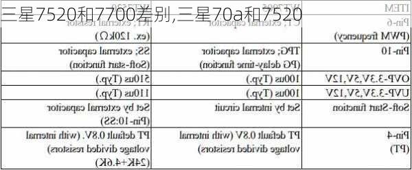 三星7520和7700差别,三星70a和7520