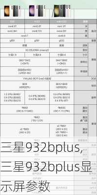 三星932bplus,三星932bplus显示屏参数