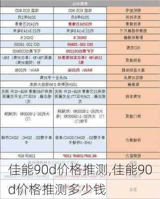 佳能90d价格推测,佳能90d价格推测多少钱