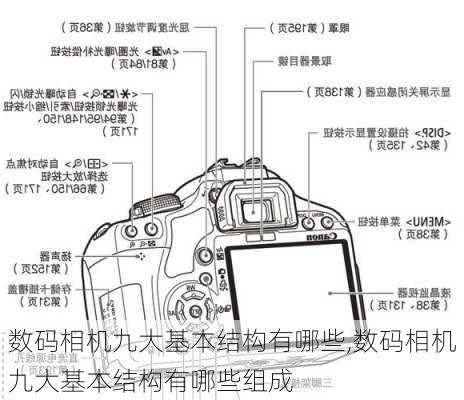 数码相机九大基本结构有哪些,数码相机九大基本结构有哪些组成