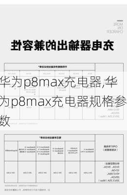 华为p8max充电器,华为p8max充电器规格参数