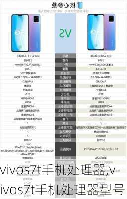 vivos7t手机处理器,vivos7t手机处理器型号