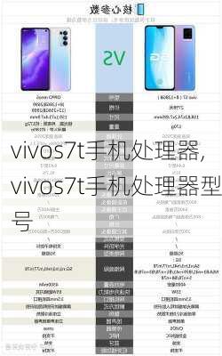 vivos7t手机处理器,vivos7t手机处理器型号