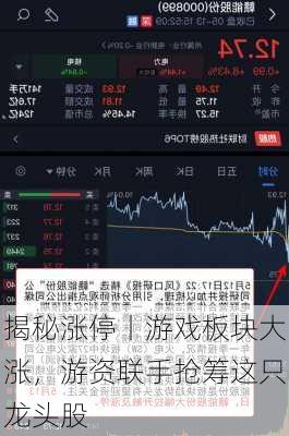 揭秘涨停丨游戏板块大涨，游资联手抢筹这只龙头股