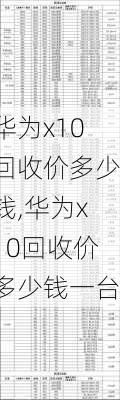 华为x10回收价多少钱,华为x10回收价多少钱一台