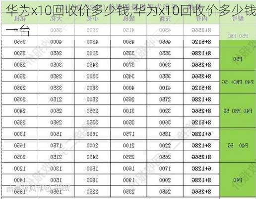 华为x10回收价多少钱,华为x10回收价多少钱一台