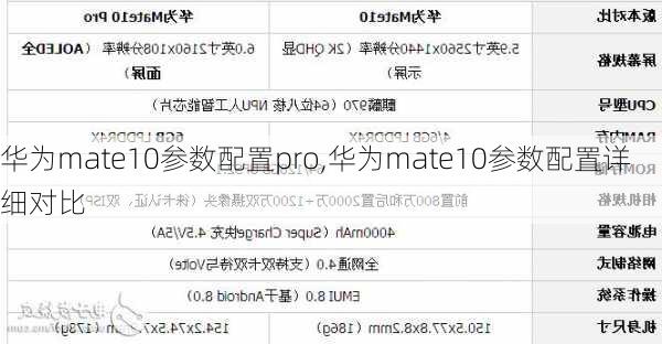 华为mate10参数配置pro,华为mate10参数配置详细对比