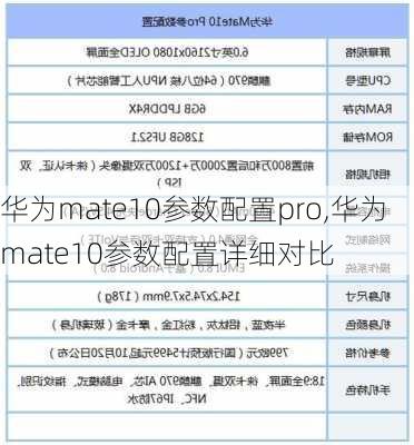 华为mate10参数配置pro,华为mate10参数配置详细对比