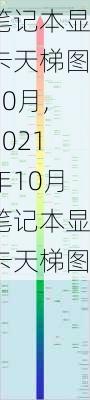 笔记本显卡天梯图10月,2021年10月笔记本显卡天梯图