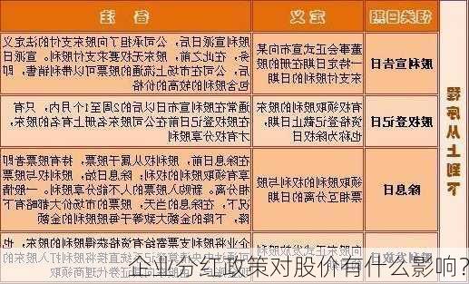 企业分红政策对股价有什么影响？