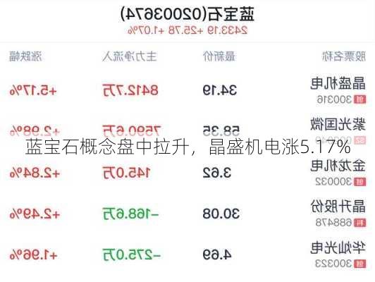 蓝宝石概念盘中拉升，晶盛机电涨5.17%