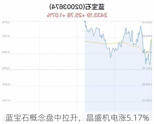 蓝宝石概念盘中拉升，晶盛机电涨5.17%