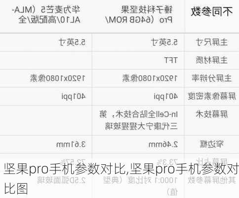 坚果pro手机参数对比,坚果pro手机参数对比图