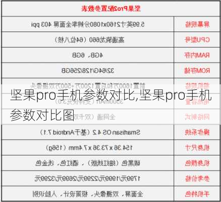 坚果pro手机参数对比,坚果pro手机参数对比图